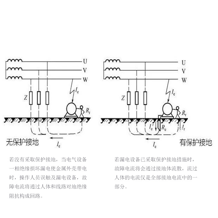 保护接地的原理